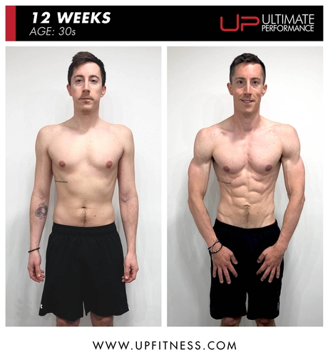 Ultimate Performance Cheshire Personal Training Abs